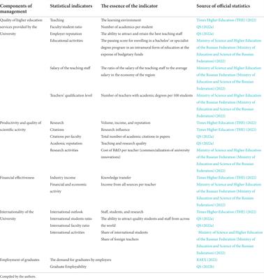 Quality management of higher education within the framework of the socio-investment model of economic growth: State audit and financial control